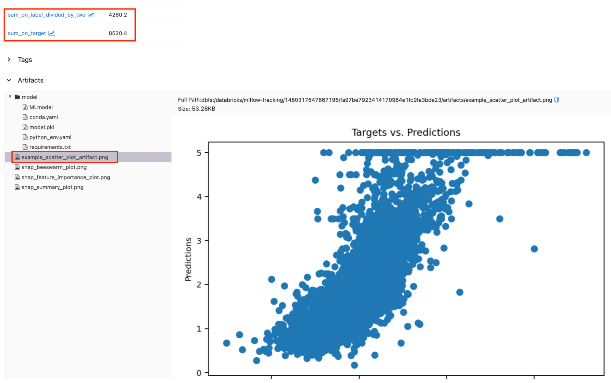 Logged metrics