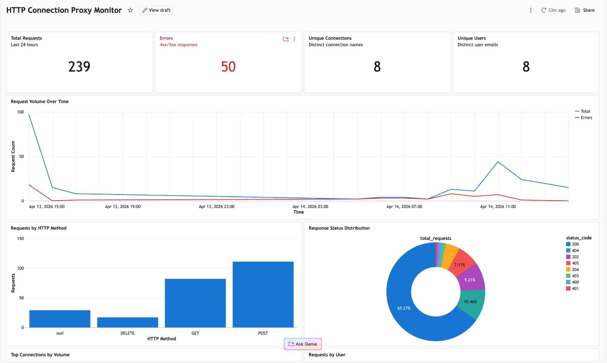 AI Gateway: How to Connect Agents to External MCPs Securely
