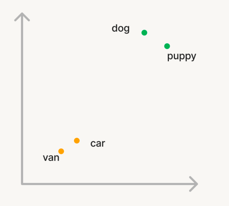 Databricks Vector Search Now in Preview | Databricks Blog