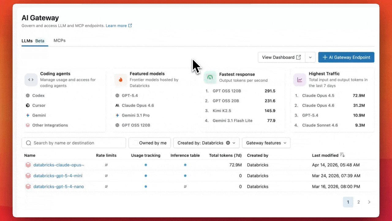 AI Gateway Usage Analytics Dashboard