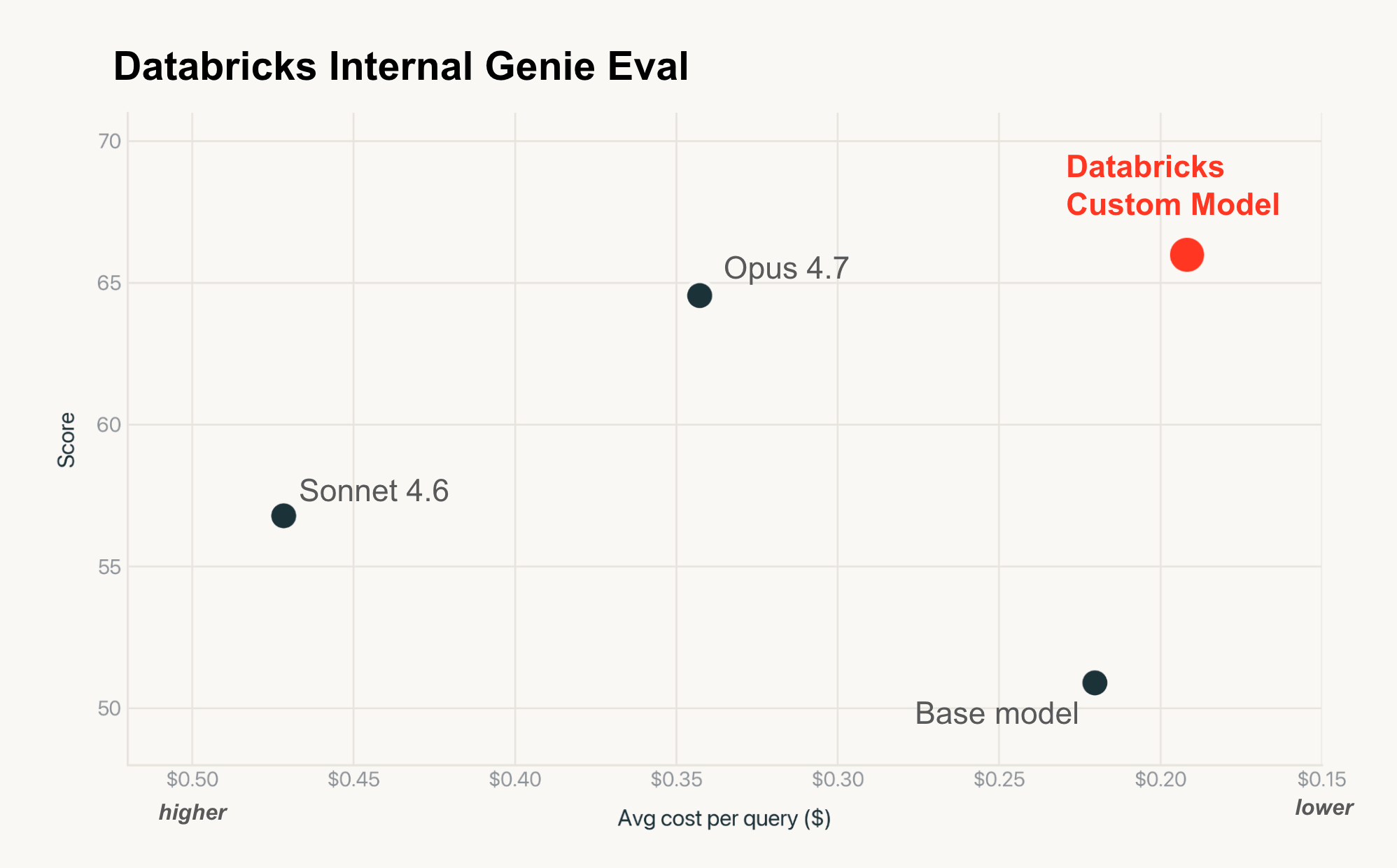 Databricks Performance Optimization Agent Bricks: Data + AI Summit 2026 | Databricks Blog