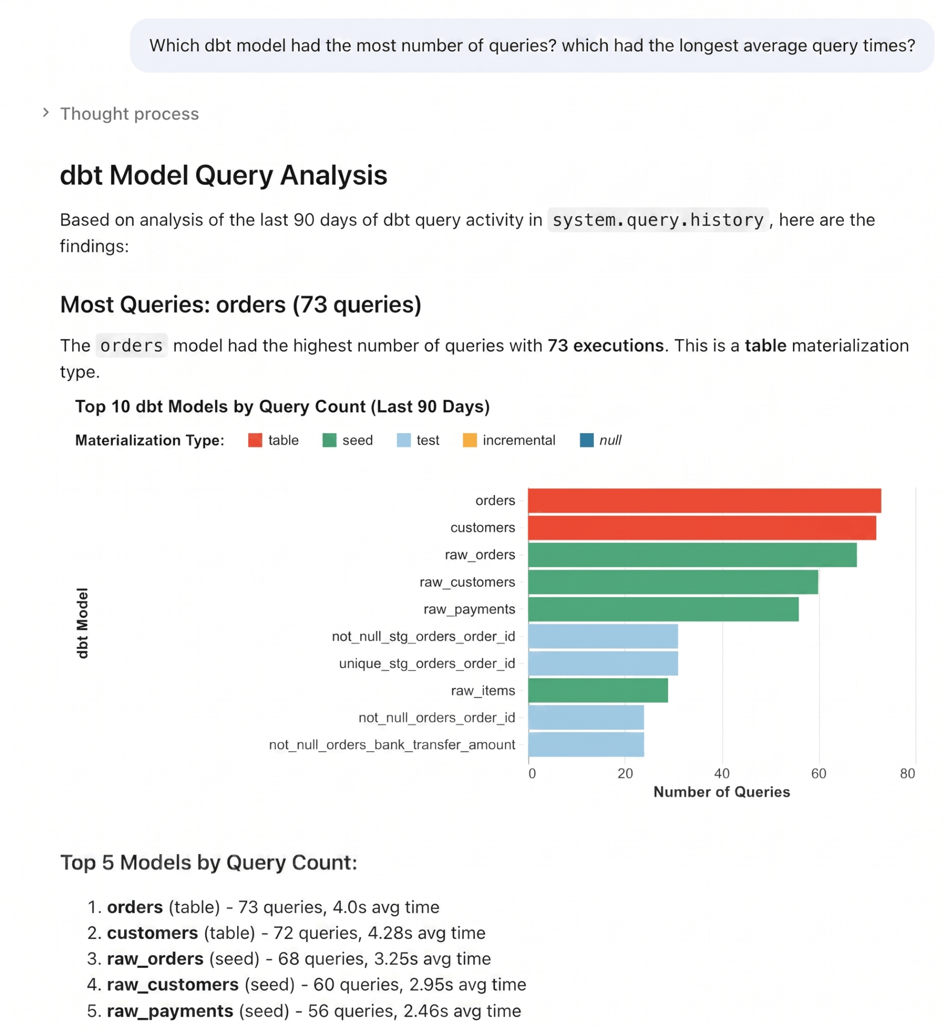 Natural language query analysis example
