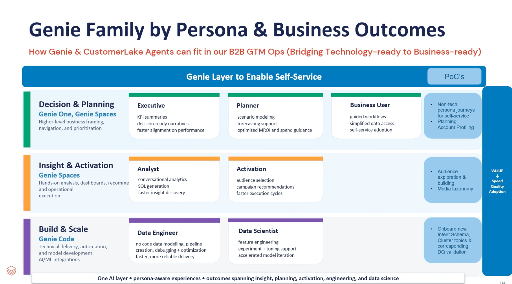 HP is using Genie and a shared semantic layer to make governed data more accessible across business, analytics and engineering teams.