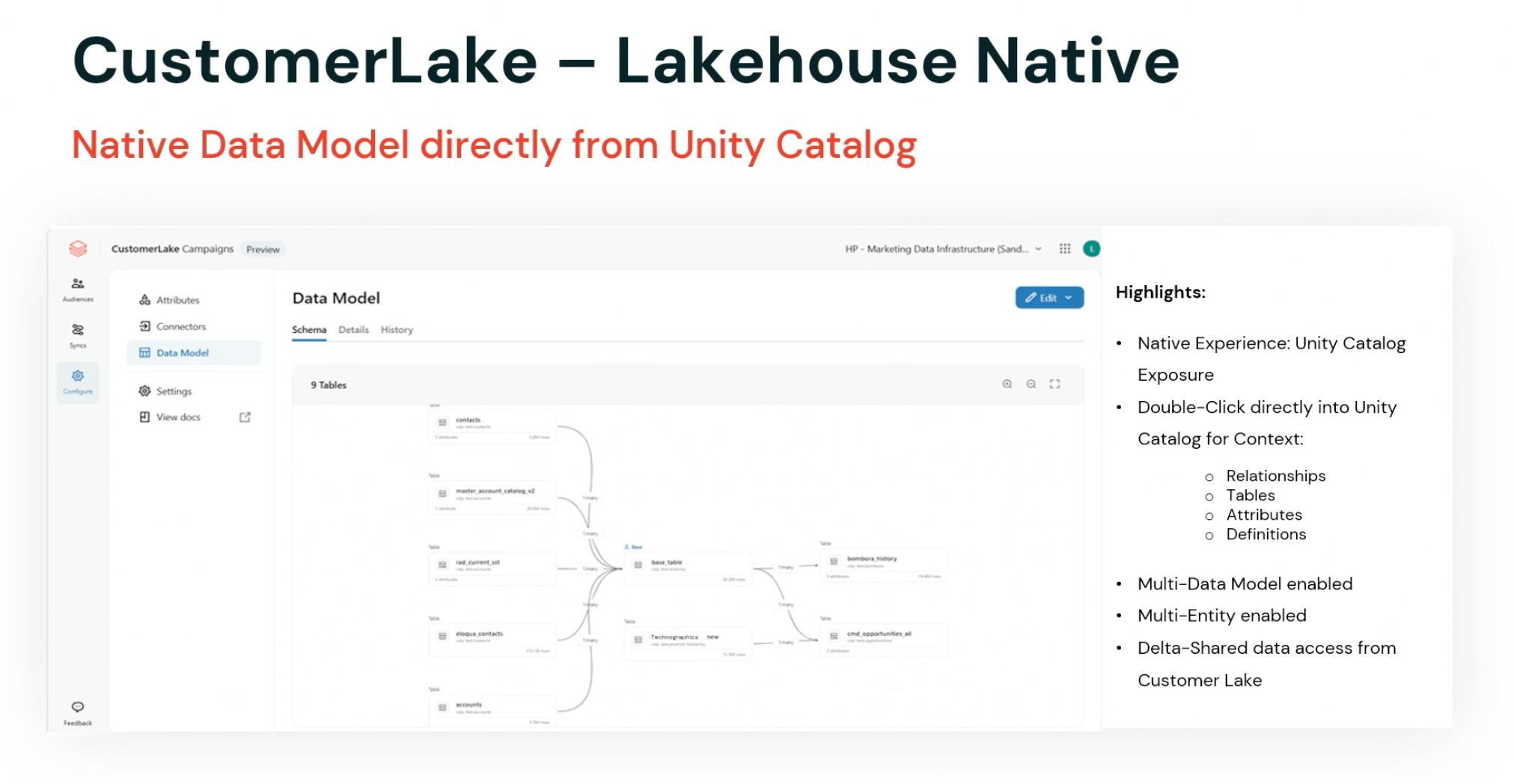 HP configured data models and attributes and became ready to build audiences within two hours.