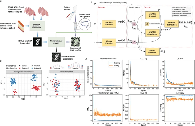 Architecture of Exai Bio’s Orion model for liquid biopsy