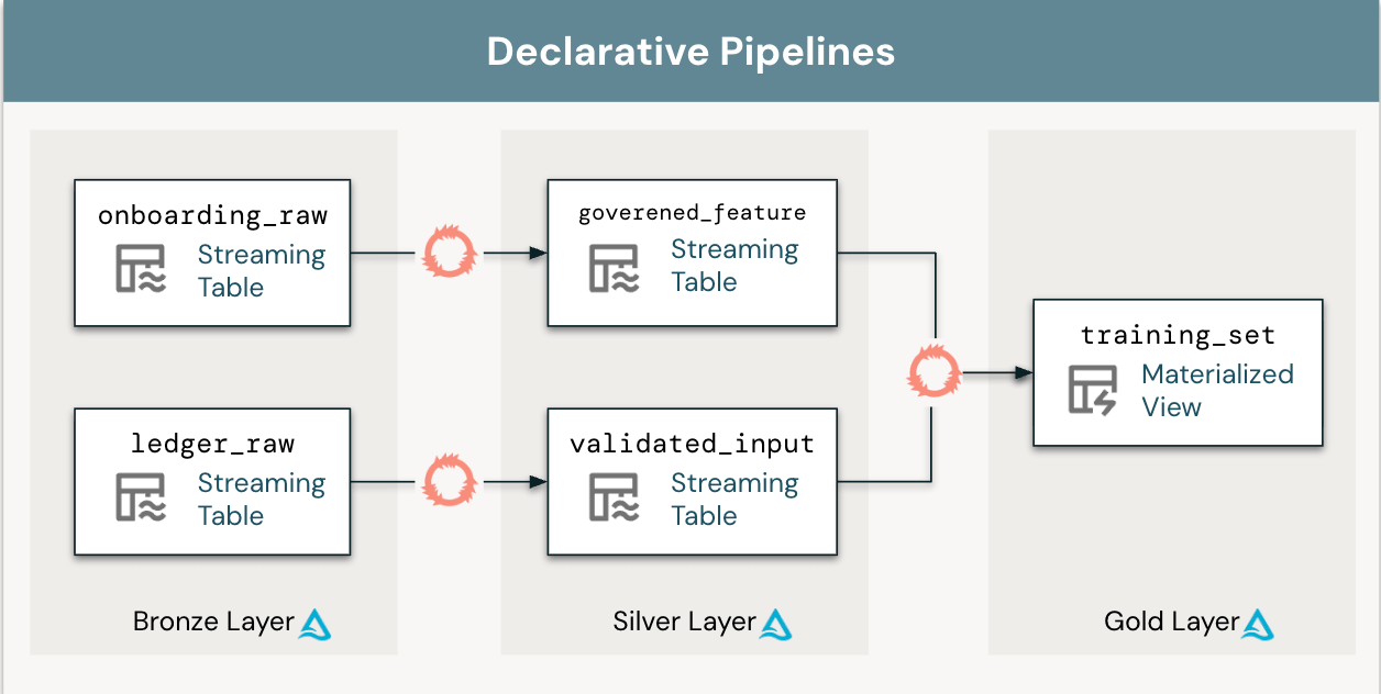 2026年模型风险管理：银行家修订后的跨机构指导手册