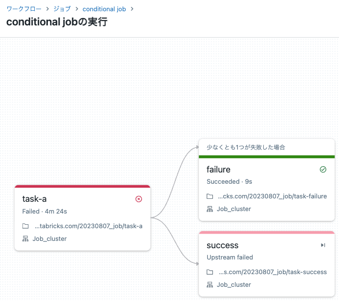 conditional job failed