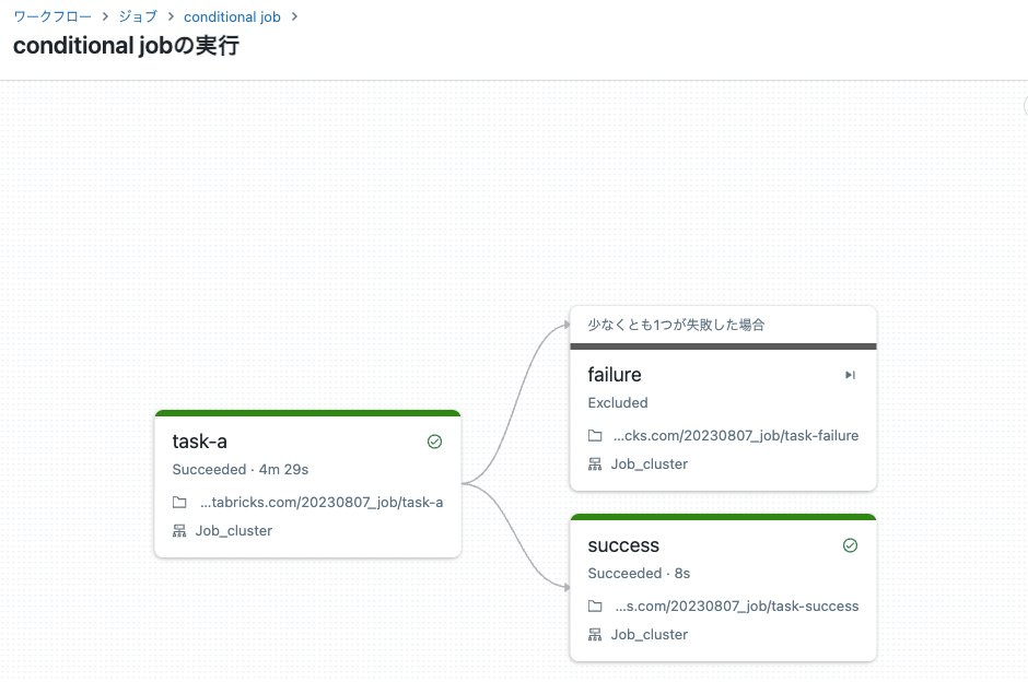 conditional job succeeded