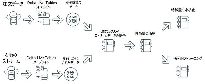 Workflow diagram