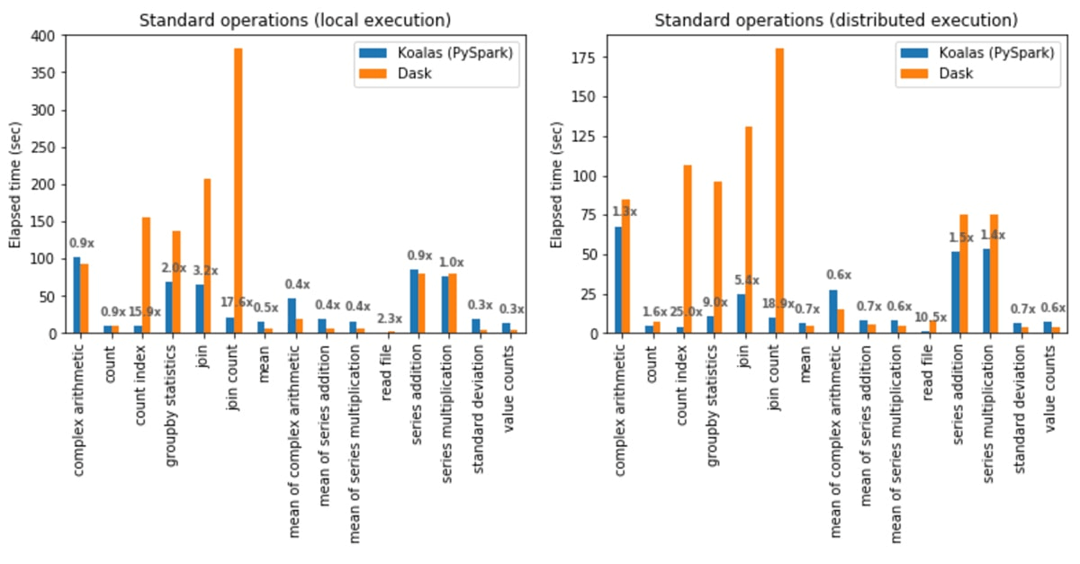 Data Representation and Architecture