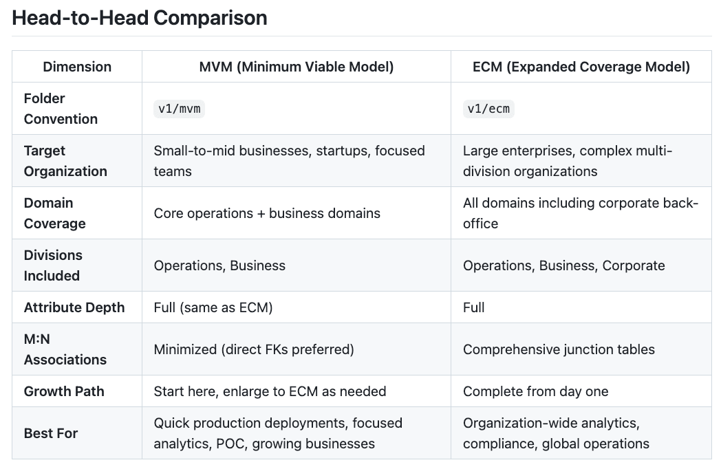 Head to Head Comparison table