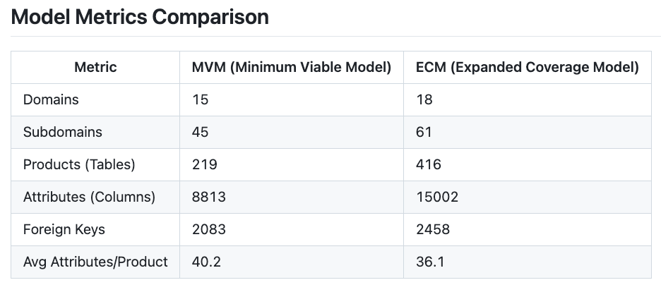 Model Metrics Comparison