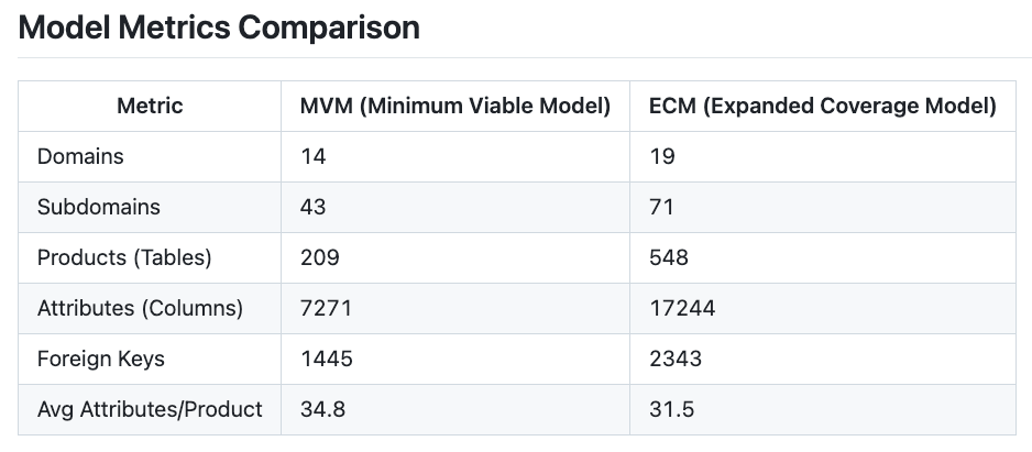 Model Metrics Comparison