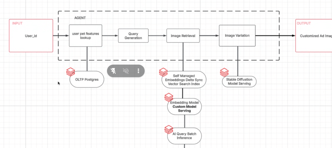마케팅 크리에이티브 생성