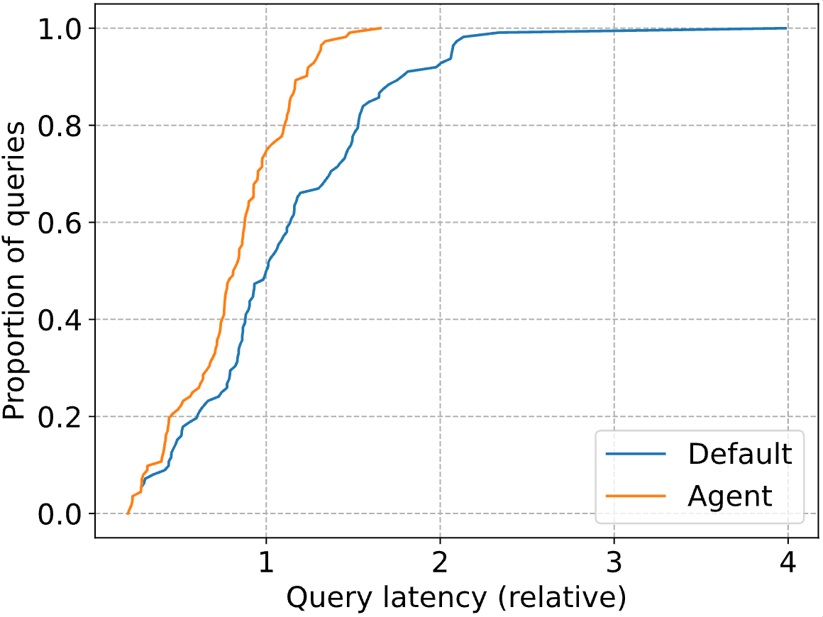 大型语言模型代理在连接顺序优化方面表现如何？