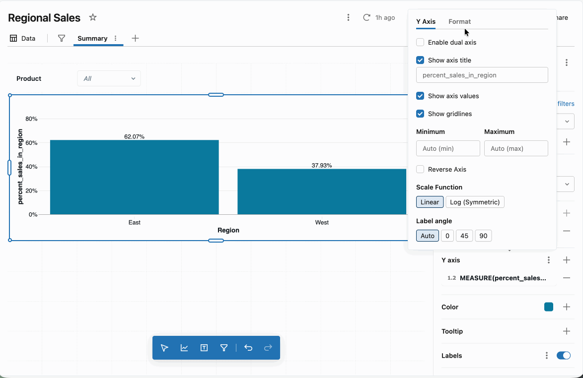 Bar chart showing percent of sales by region with Y-axis formatting options panel open.