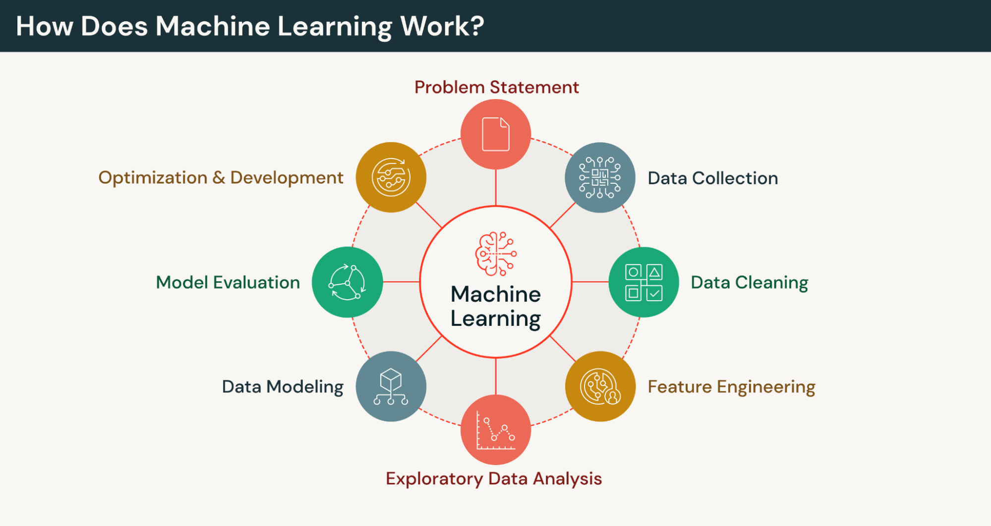 Machine Learning Work