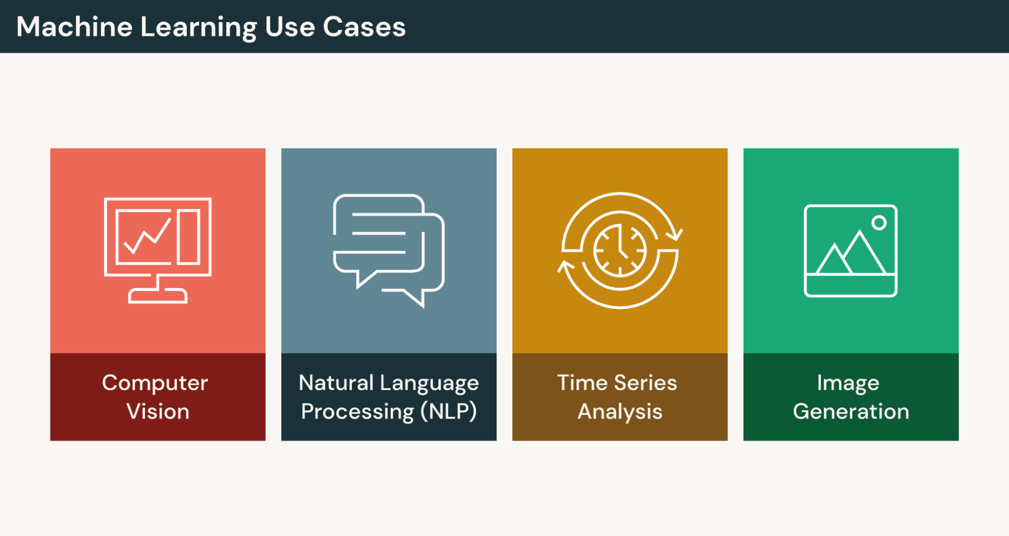Machine Learning Uses Cases