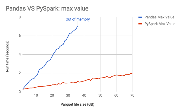 Memory Usage Scalability Chart