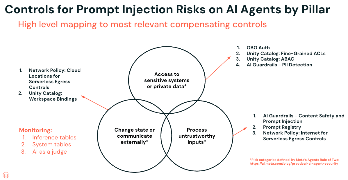 Agents IA par pilier