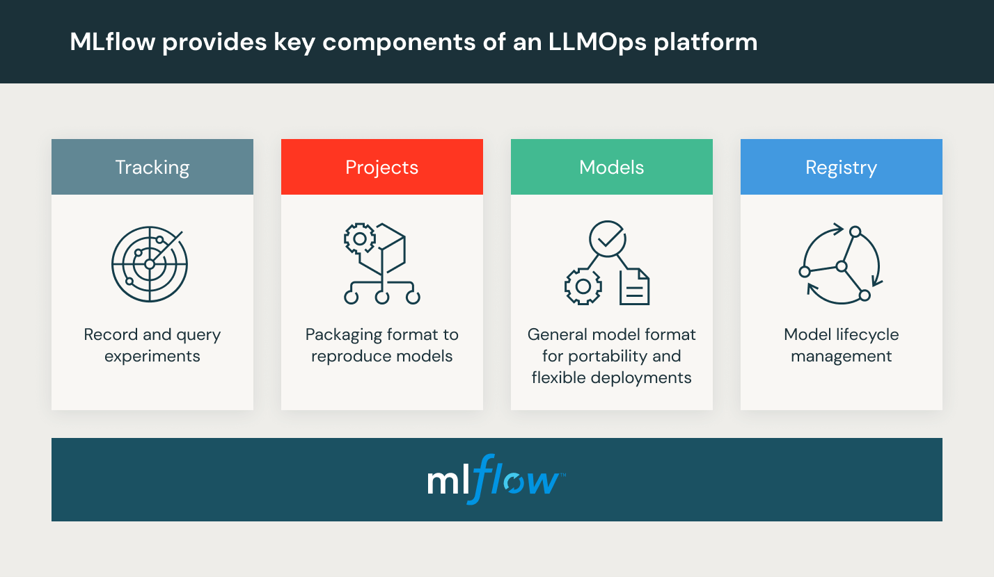 LLMOps Operationalizing Large Language Models Databricks