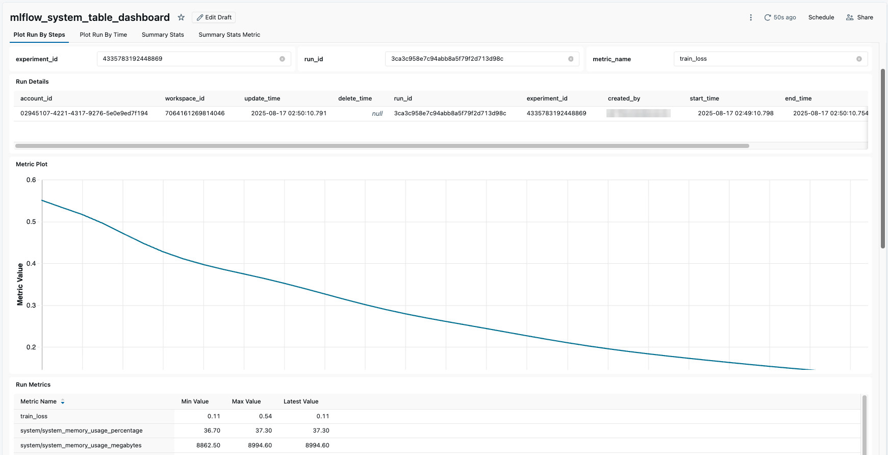 Applying MLflow system tables in practice