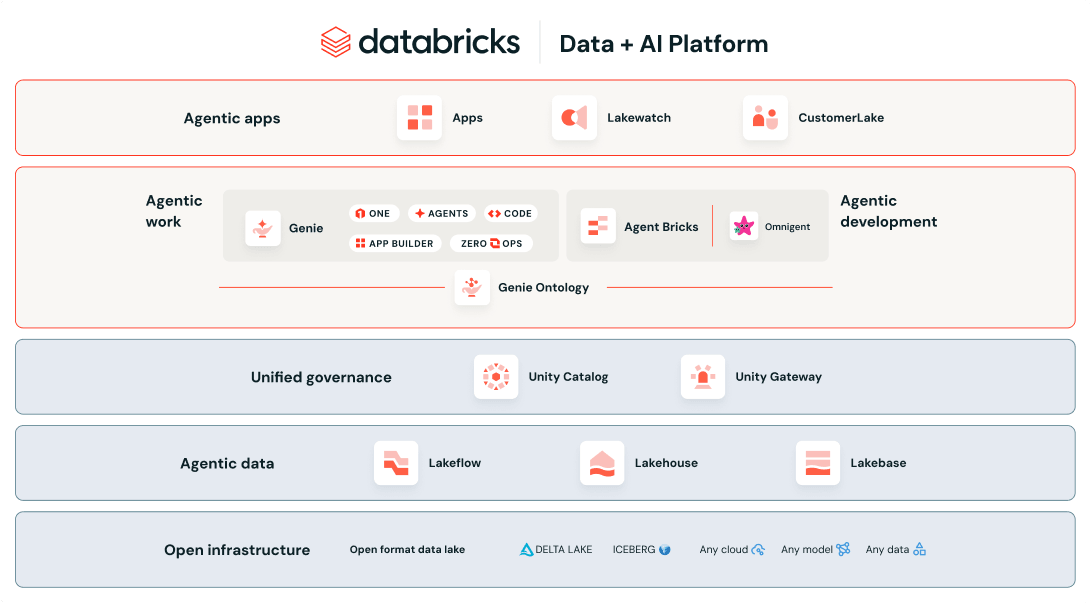 Azure Databricks