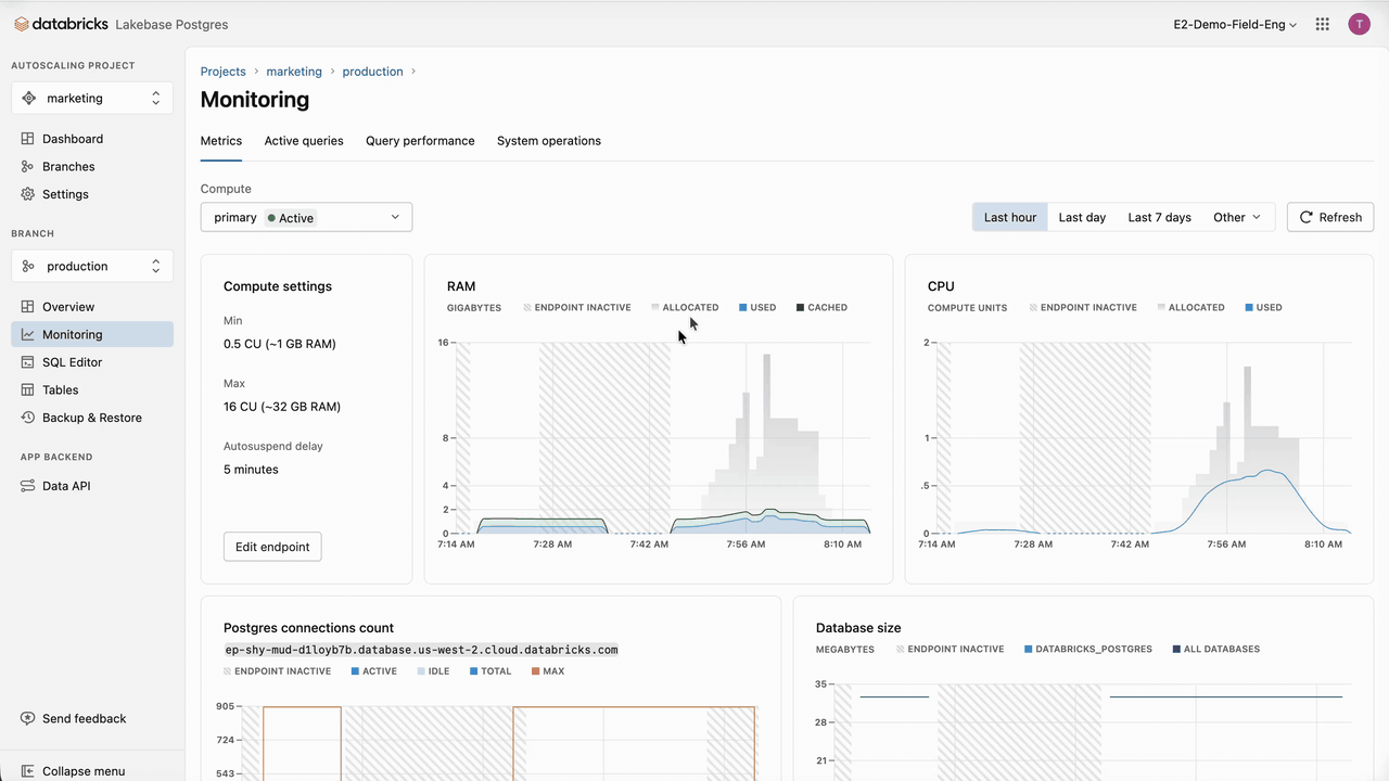 Monitoring