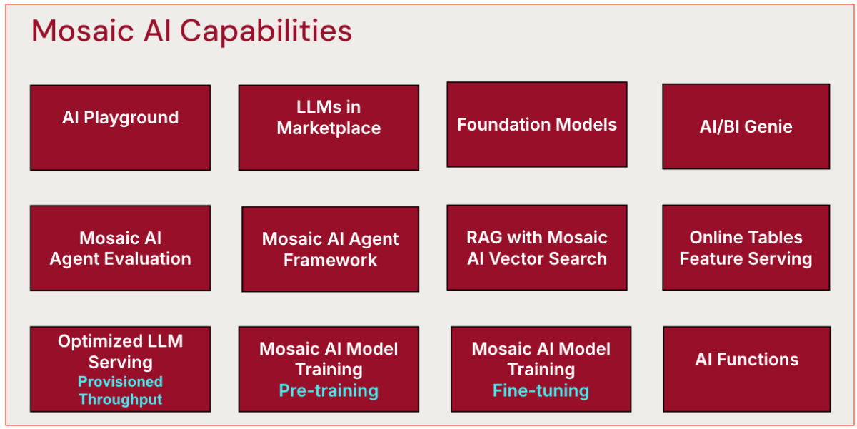 Mosaic AI Agent Framework