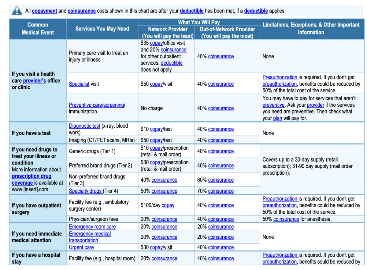 Summary of Benefits document