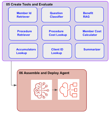Building Agent Application