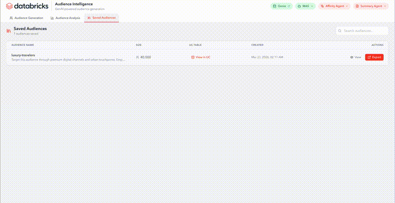 Tables in Unity Catalog