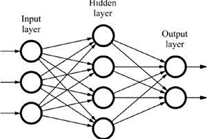 Neuronales Feed-Forward-Netz