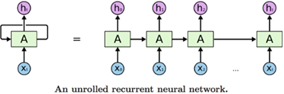 Rekurrentes neuronales Netz