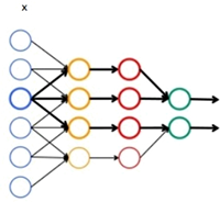 Réseau de neurones convolutif