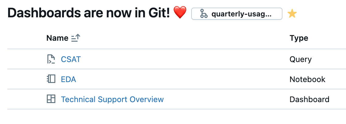 Painéis do Git