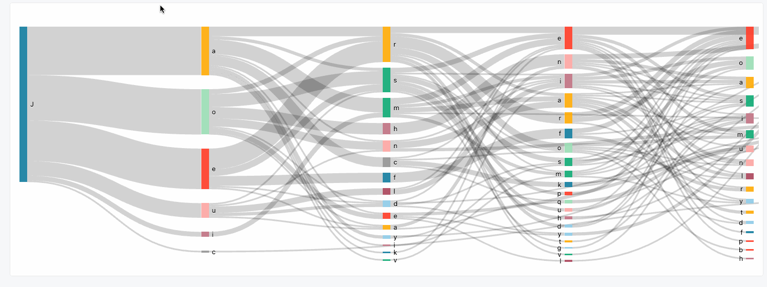 Dashboards de AI/BI