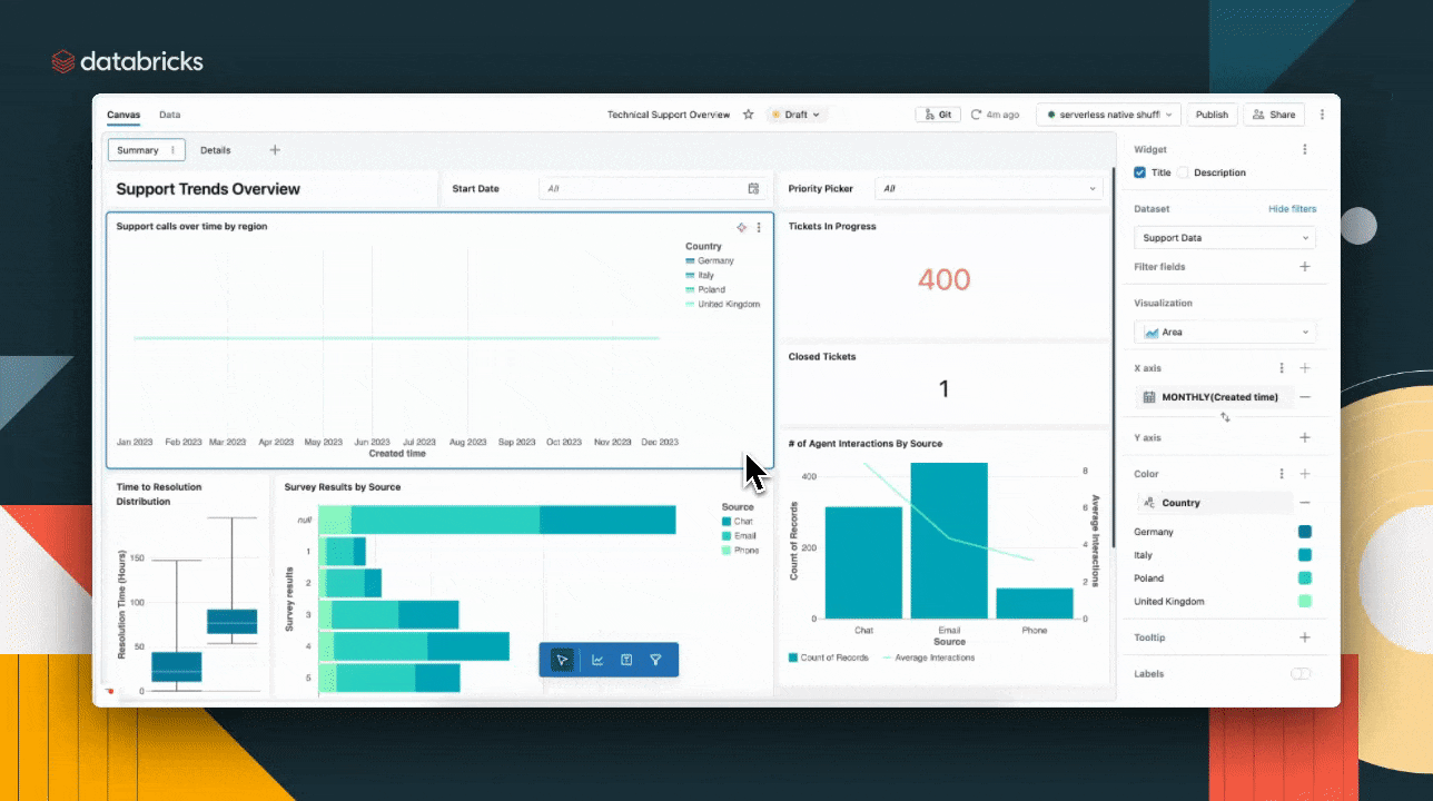 Reverter painel de controle do rascunho