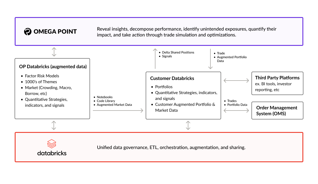 Infrastructure Gap in Investing