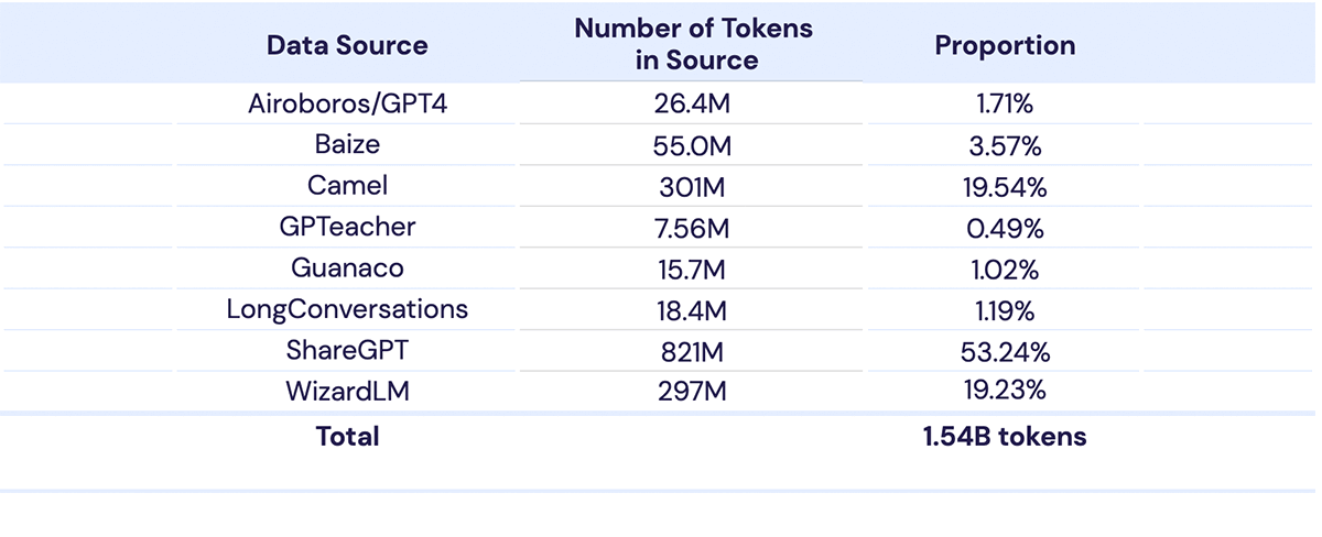 Table showing ticket sales for each event.