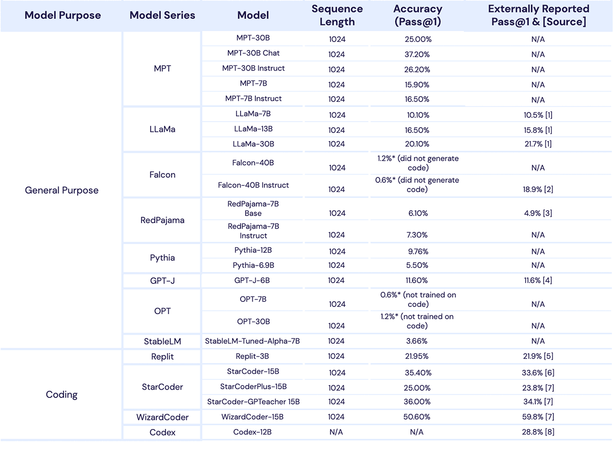 A table displaying various product types.