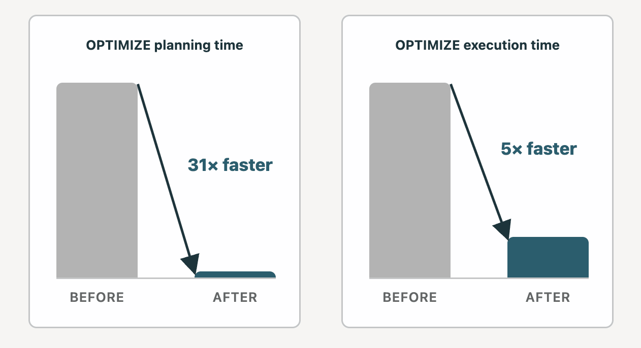 optimize planning and execution time