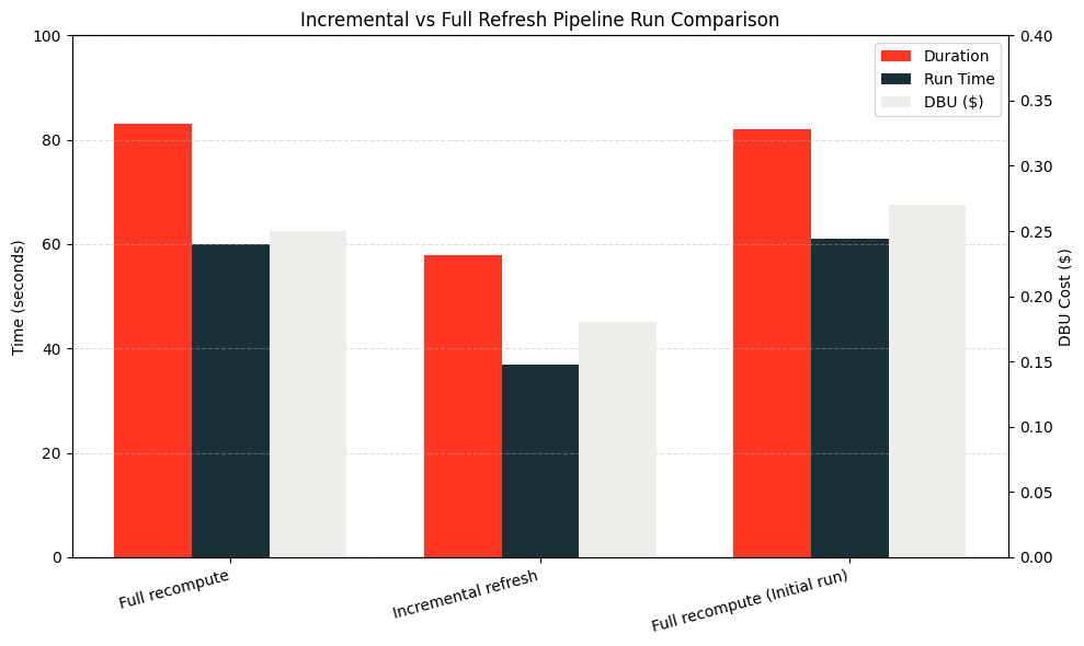 Real World Data Volume