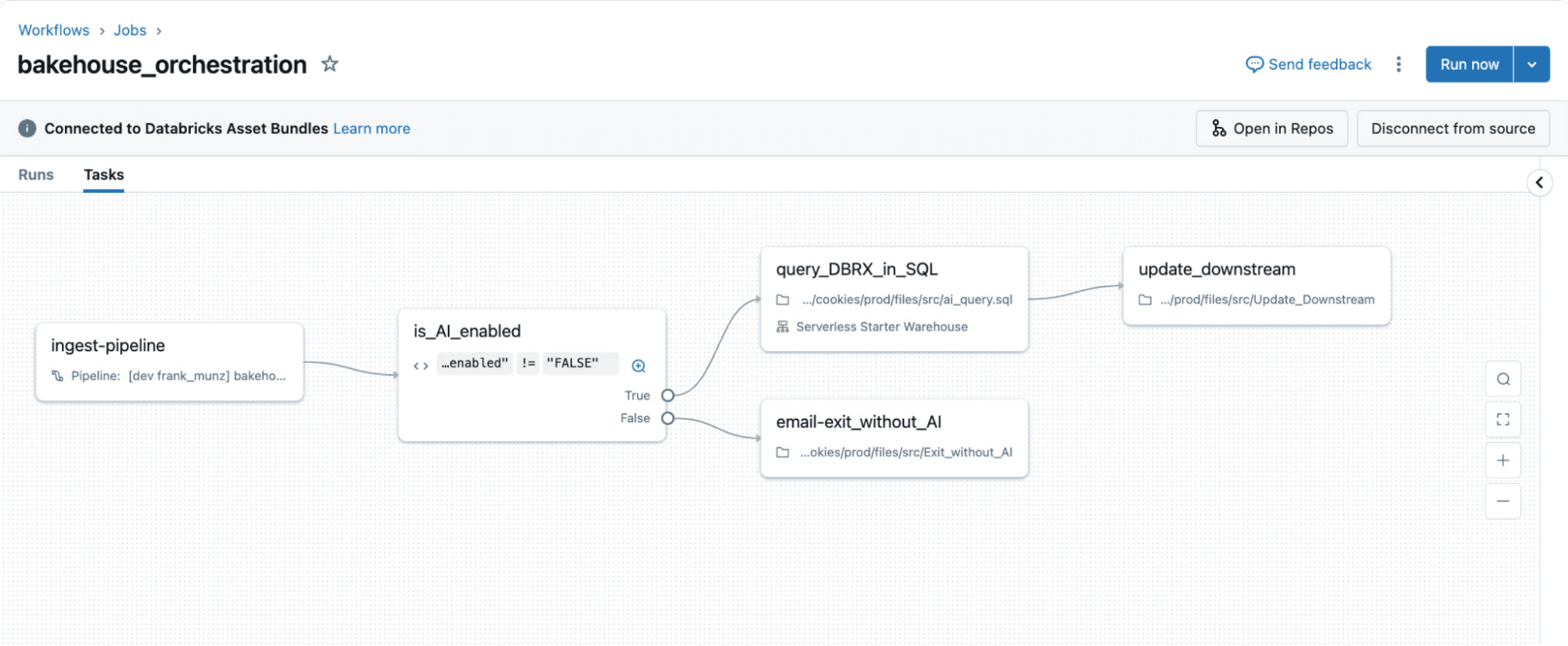 workflows