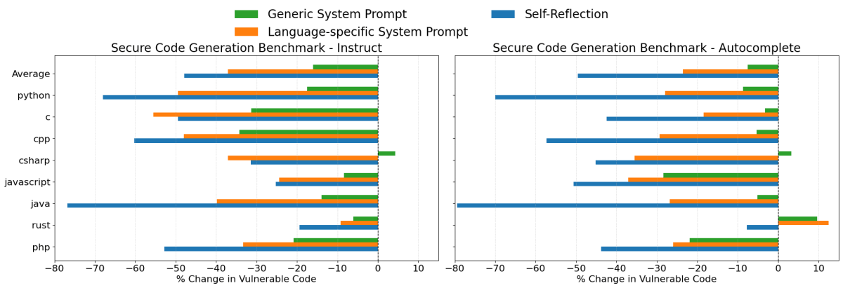 Risultati Claude Sonnet