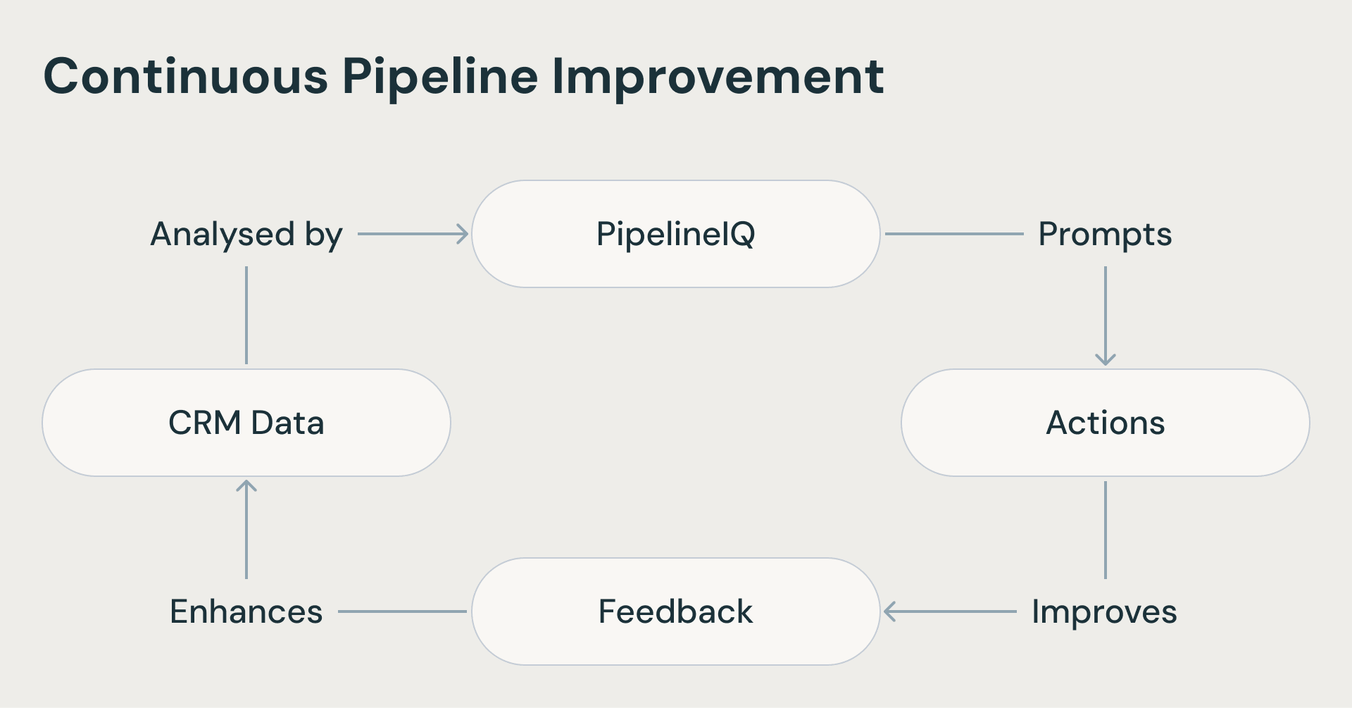 PipelineIQ