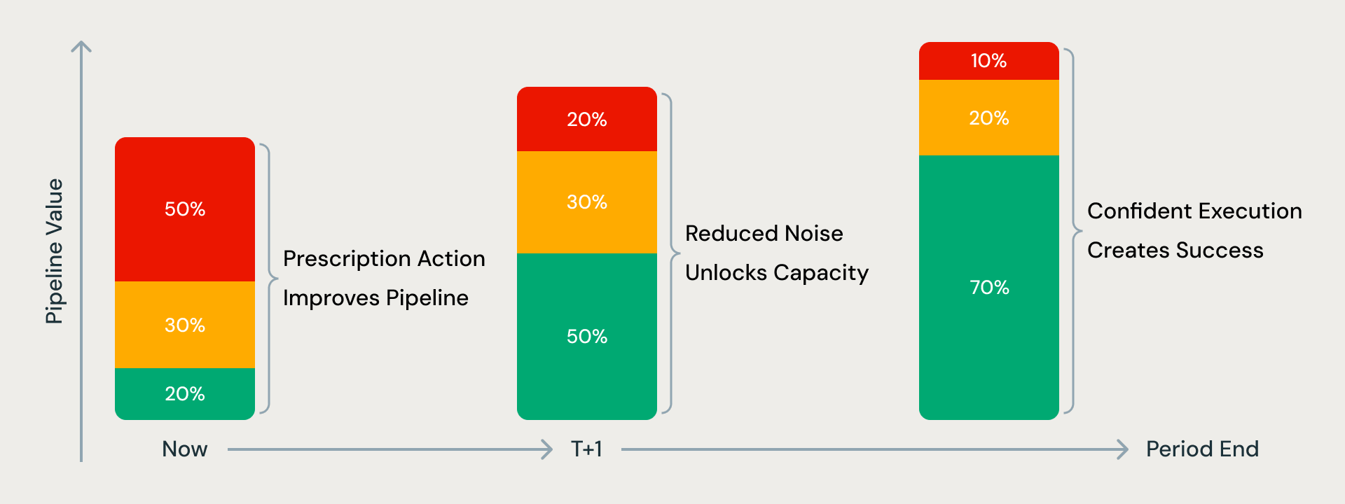 Sales Execution