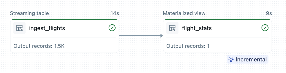 Lakeflow Declarative Pipelines