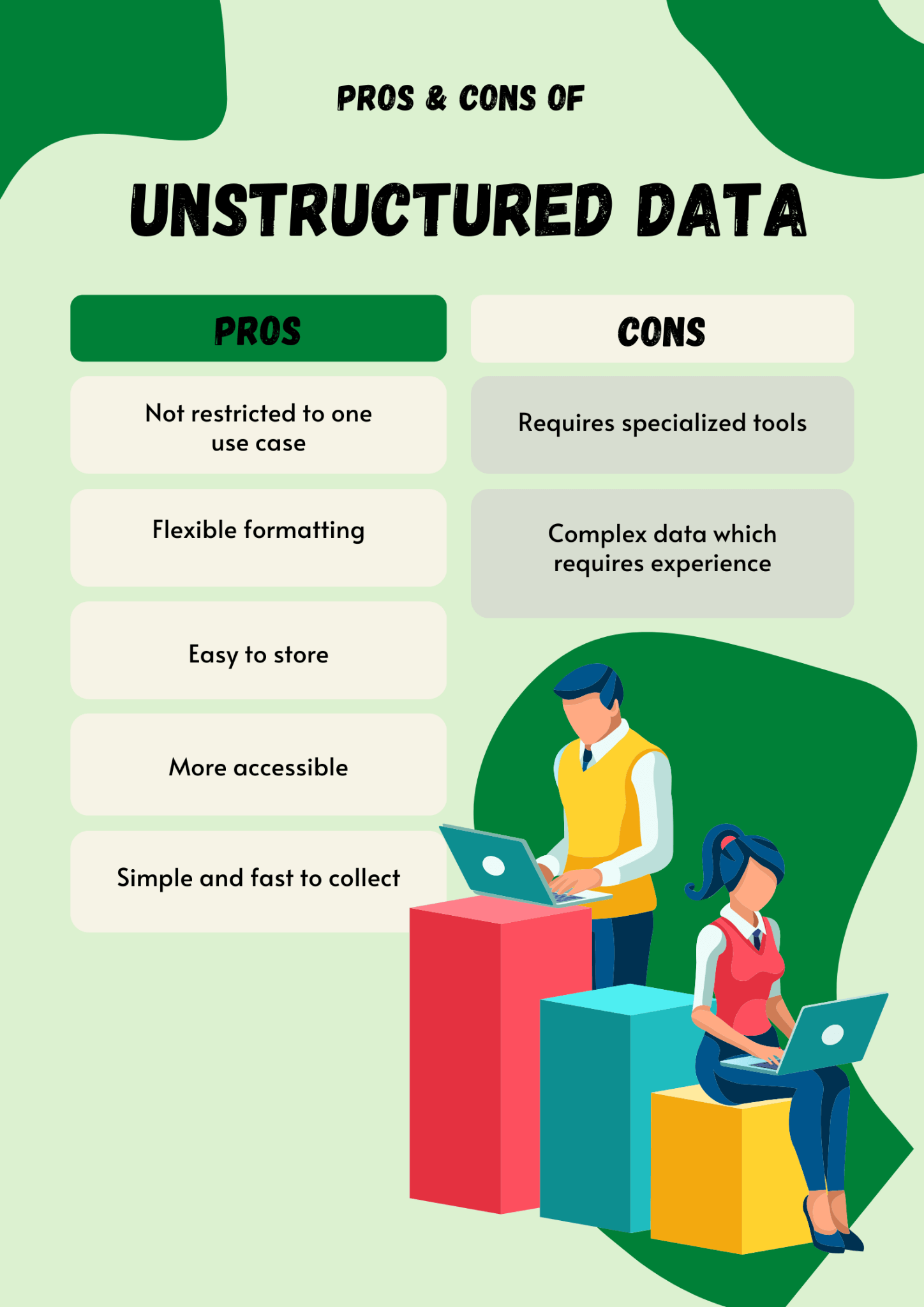 Graphic showing the pros and cons of unstructured data