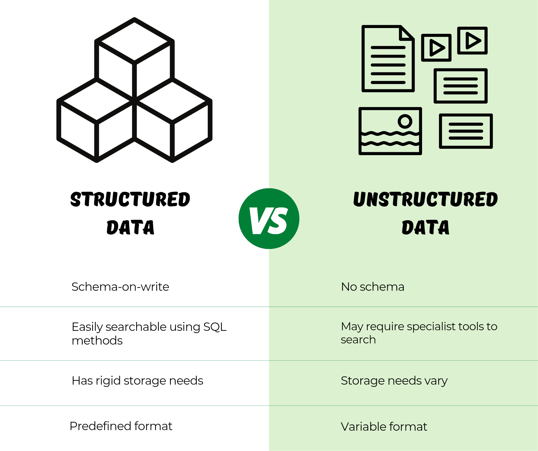 Graphic showing the pros and cons of structured and unstructured data